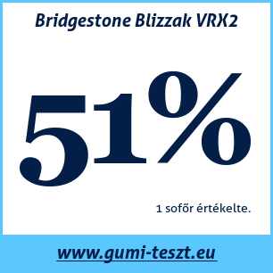 Téli gumi teszt Bridgestone Blizzak VRX2
