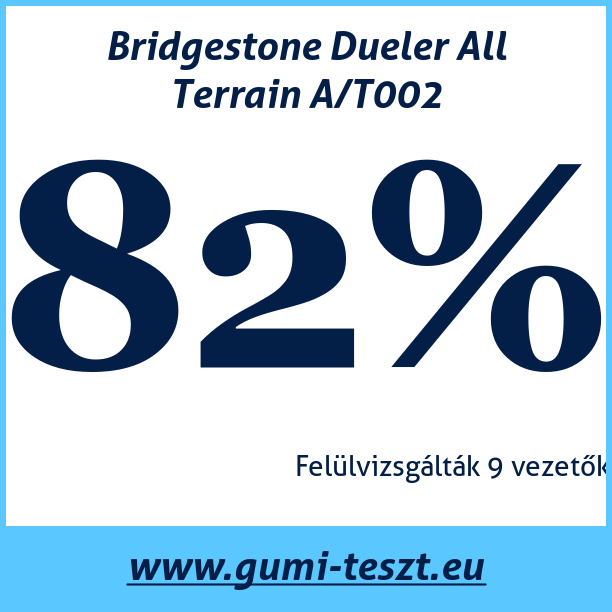 Test pneumatik Bridgestone Dueler All Terrain A/T002 215 75 R15 100T
