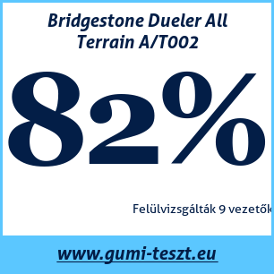 Négyévszakos gumi teszt Bridgestone Dueler All Terrain A/T002 215 75 R15 100T
