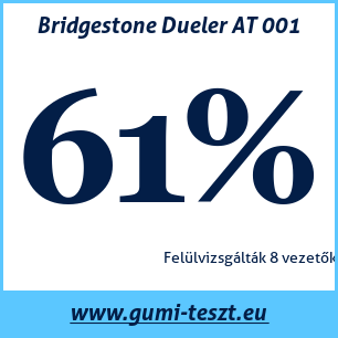 Nyári gumi teszt Bridgestone Dueler AT 001