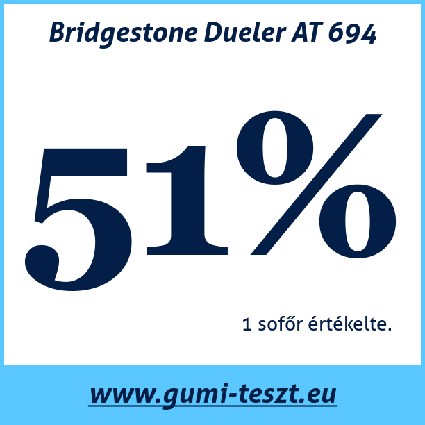 Test pneumatik Bridgestone Dueler AT 694