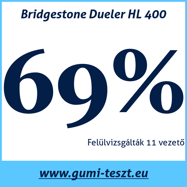 Test pneumatik Bridgestone Dueler HL 400