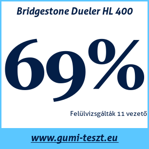 Nyári gumi teszt Bridgestone Dueler HL 400