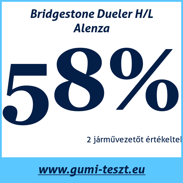 Test pneumatik Bridgestone Dueler H/L Alenza