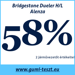 Nyári gumi teszt Bridgestone Dueler H/L Alenza
