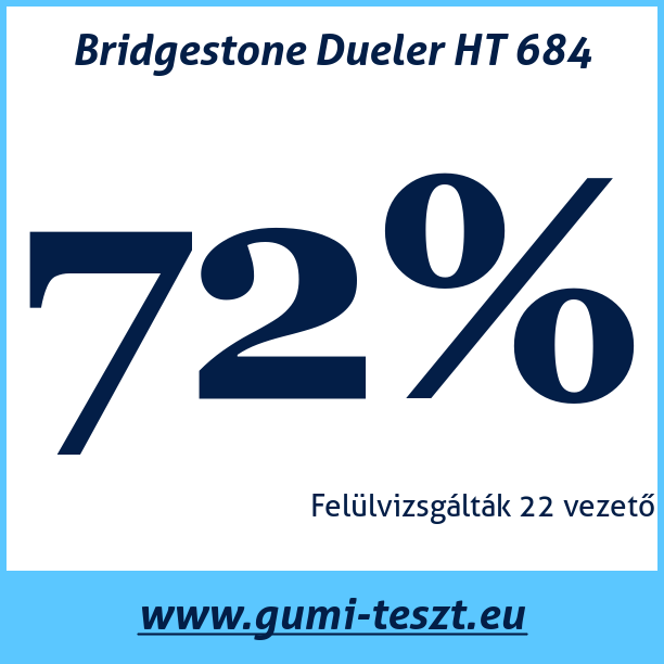 Test pneumatik Bridgestone Dueler HT 684
