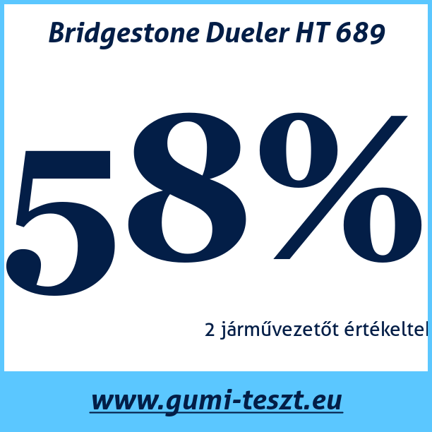 Test pneumatik Bridgestone Dueler HT 689