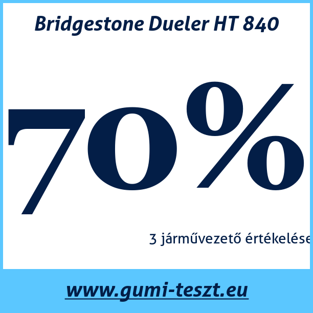 Test pneumatik Bridgestone Dueler HT 840