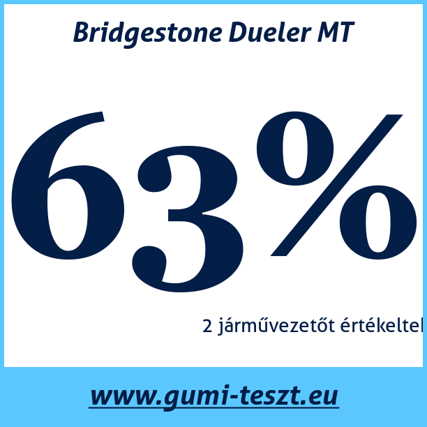Test pneumatik Bridgestone Dueler MT