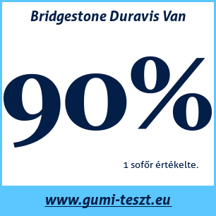 Nyári gumi teszt Bridgestone Duravis Van 235 65 R16 115T