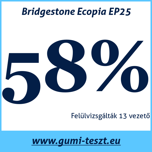 Test pneumatik Bridgestone Ecopia EP25