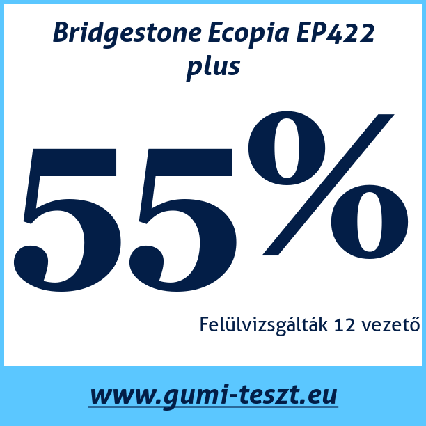 Test pneumatik Bridgestone Ecopia EP422 plus