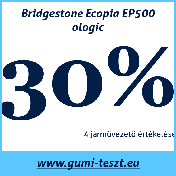 Test pneumatik Bridgestone Ecopia EP500 ologic