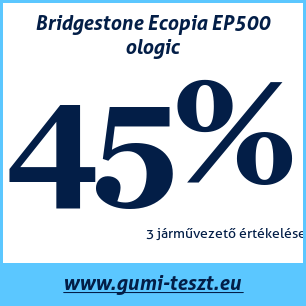 Nyári gumi teszt Bridgestone Ecopia EP500 ologic