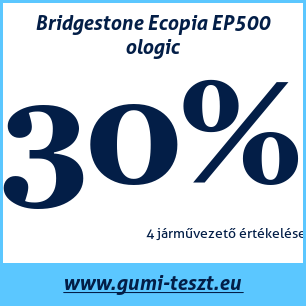 Nyári gumi teszt Bridgestone Ecopia EP500 ologic
