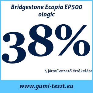 Nyári gumi teszt Bridgestone Ecopia EP500 ologic