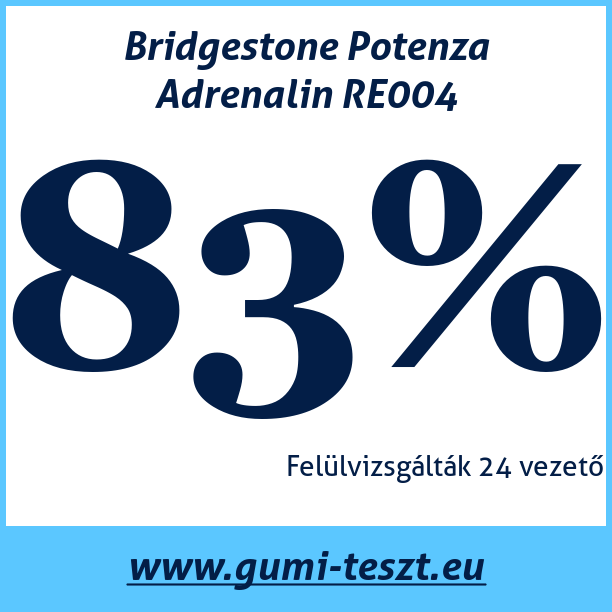 Test pneumatik Bridgestone Potenza Adrenalin RE004
