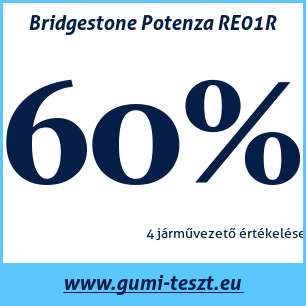 Nyári gumi teszt Bridgestone Potenza RE01R