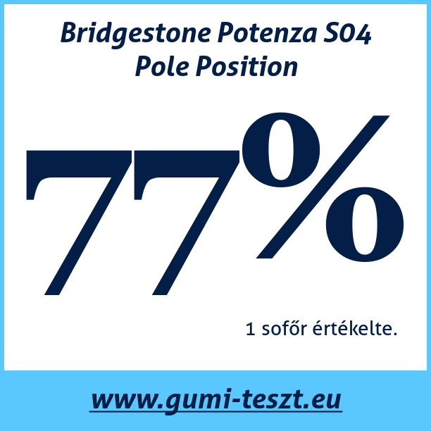 Test pneumatik Bridgestone Potenza S04 Pole Position
