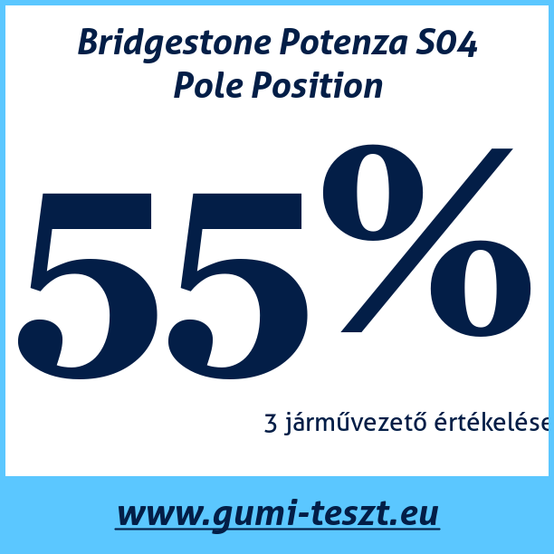 Test pneumatik Bridgestone Potenza S04 Pole Position