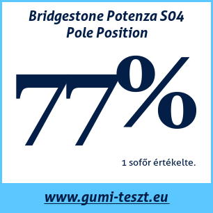 Nyári gumi teszt Bridgestone Potenza S04 Pole Position
