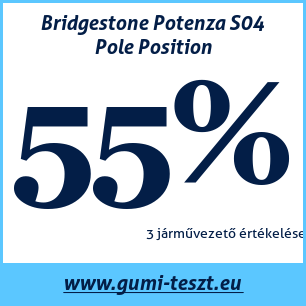 Nyári gumi teszt Bridgestone Potenza S04 Pole Position