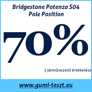 Nyári gumi teszt Bridgestone Potenza S04 Pole Position