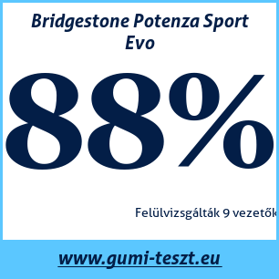 Nyári gumi teszt Bridgestone Potenza Sport Evo 235 45 R18 98Y XL MFS