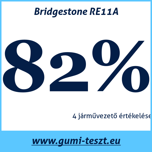 Test pneumatik Bridgestone RE11A