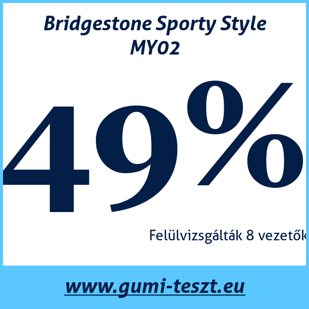 Test pneumatik Bridgestone Sporty Style MY02
