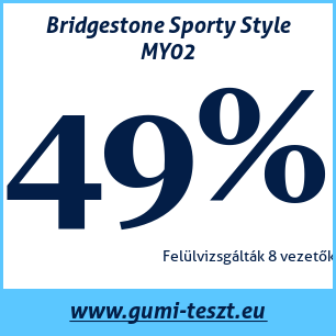 Nyári gumi teszt Bridgestone Sporty Style MY02