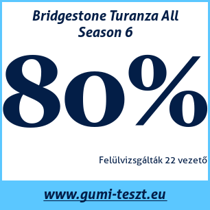Négyévszakos gumi teszt Bridgestone Turanza All Season 6