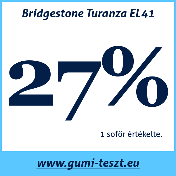 Test pneumatik Bridgestone Turanza EL41