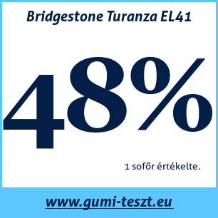 Négyévszakos gumi teszt Bridgestone Turanza EL41