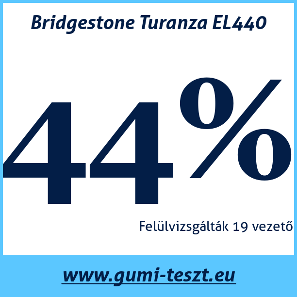 Test pneumatik Bridgestone Turanza EL440
