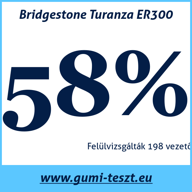 Test pneumatik Bridgestone Turanza ER300