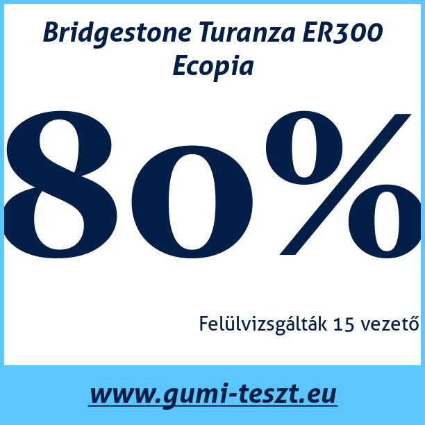 Test pneumatik Bridgestone Turanza ER300 Ecopia