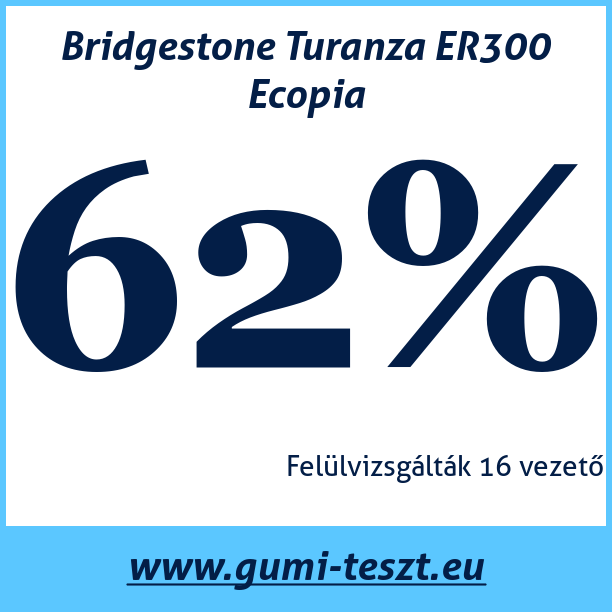 Test pneumatik Bridgestone Turanza ER300 Ecopia