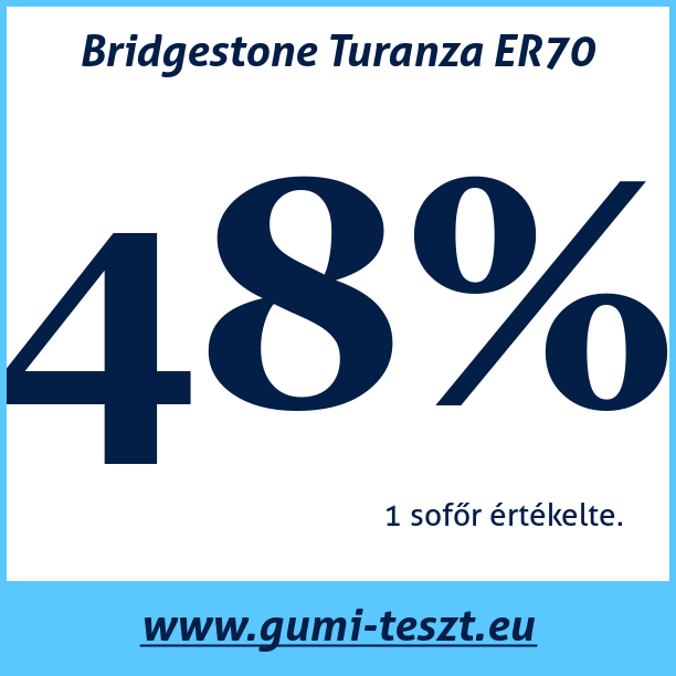 Test pneumatik Bridgestone Turanza ER70