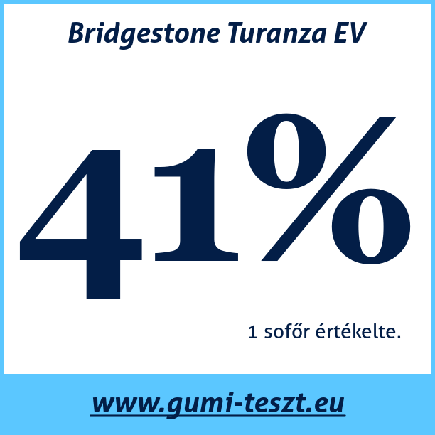 Test pneumatik Bridgestone Turanza EV