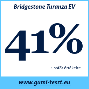 Négyévszakos gumi teszt Bridgestone Turanza EV
