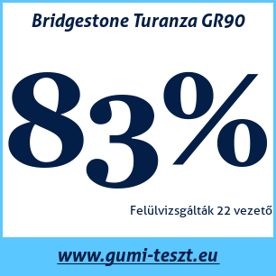 Négyévszakos gumi teszt Bridgestone Turanza GR90