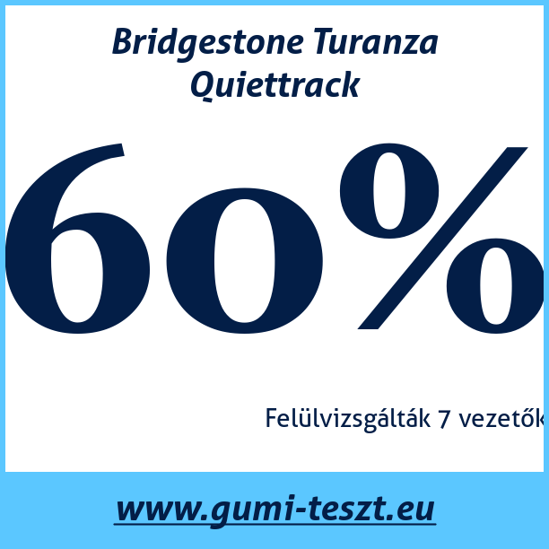 Test pneumatik Bridgestone Turanza Quiettrack