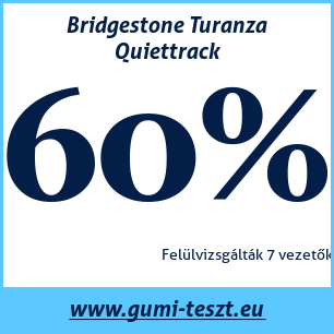 Négyévszakos gumi teszt Bridgestone Turanza Quiettrack