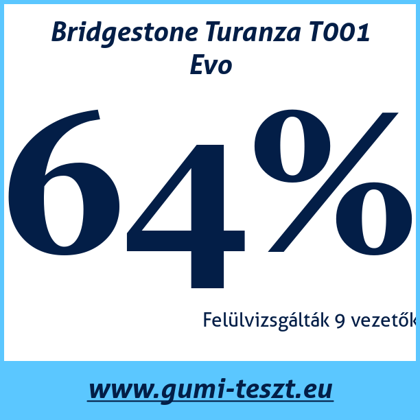 Test pneumatik Bridgestone Turanza T001 Evo