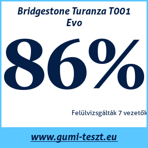 Nyári gumi teszt Bridgestone Turanza T001 Evo