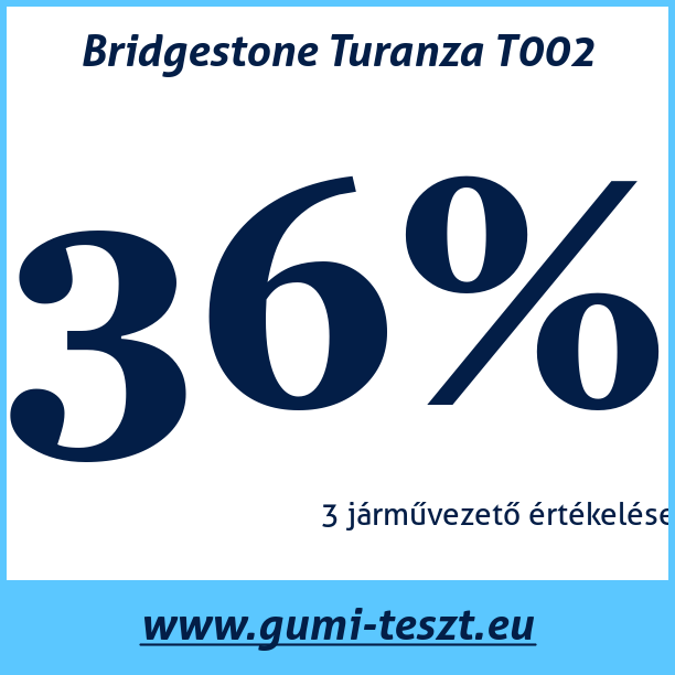Test pneumatik Bridgestone Turanza T002