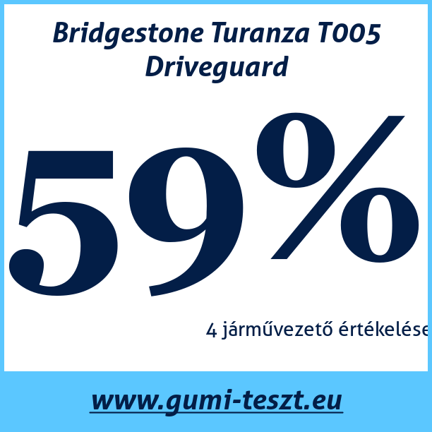 Test pneumatik Bridgestone Turanza T005 Driveguard