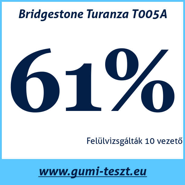 Test pneumatik Bridgestone Turanza T005A