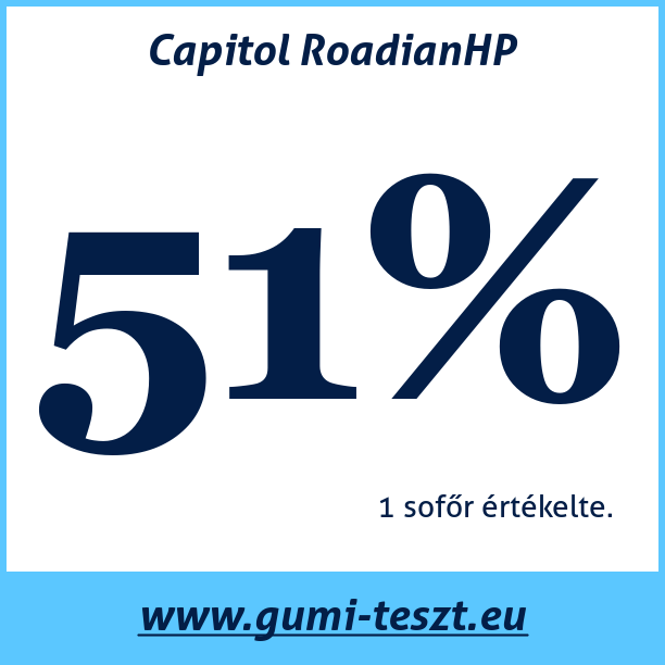 Test pneumatik Capitol RoadianHP